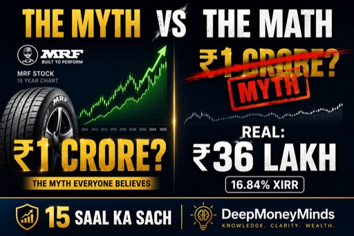 MRF tyre with stock chart showing 15 year SIP return analysis