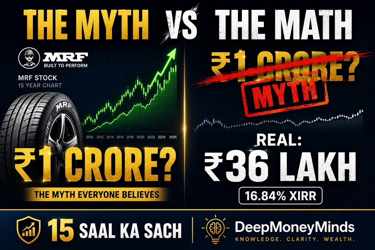 MRF tyre with stock chart showing 15 year SIP return analysis